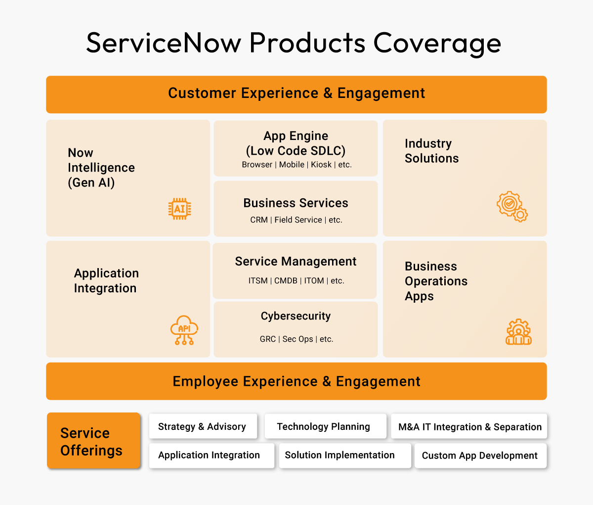 servicenow