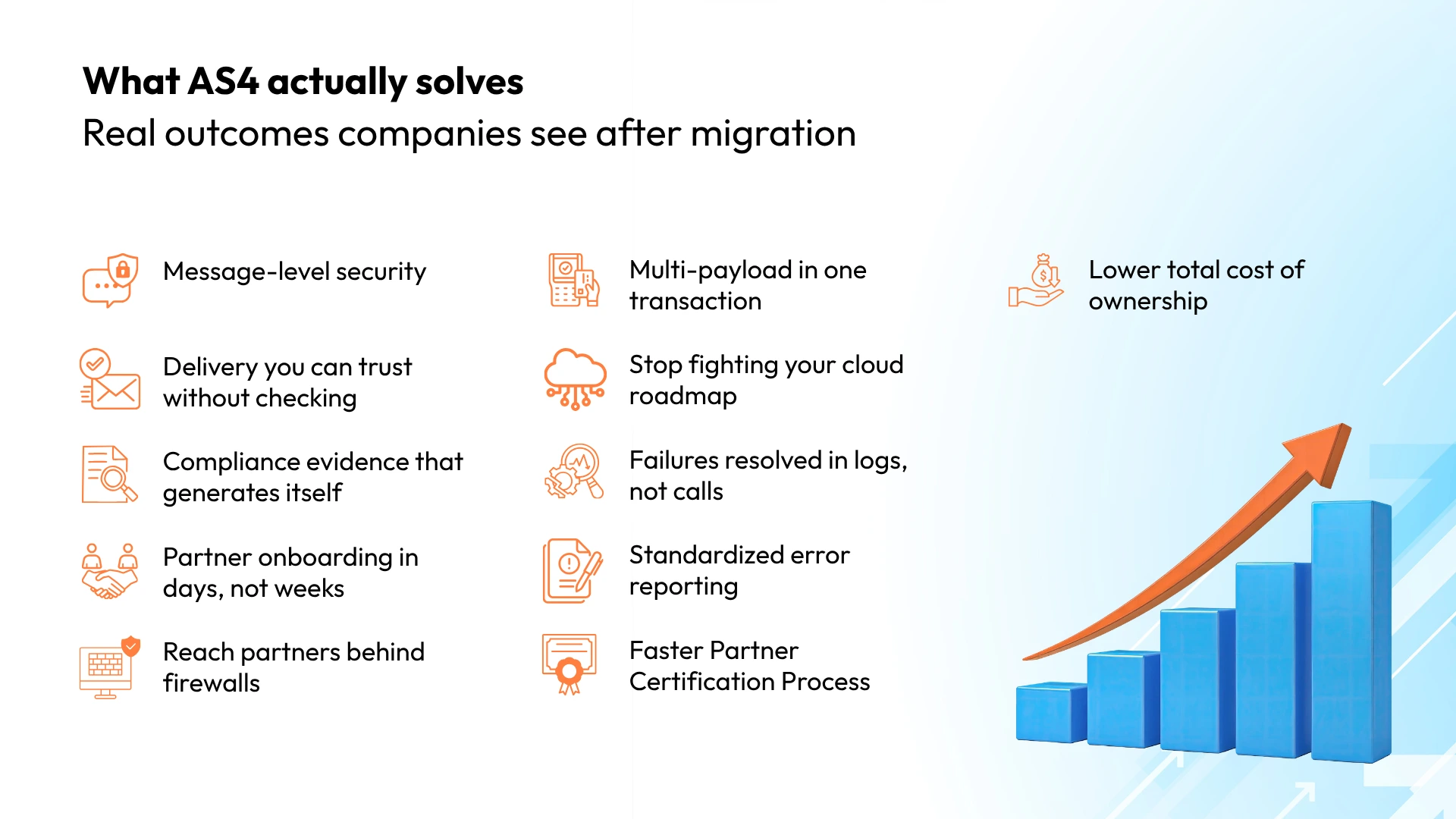 AS4-migration-outcome
