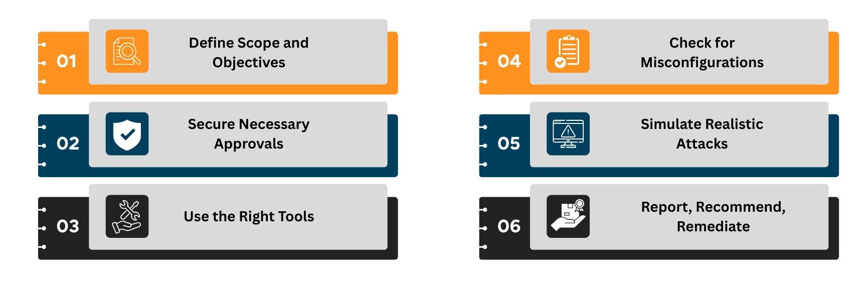 Cloud-pen-testing-process-image