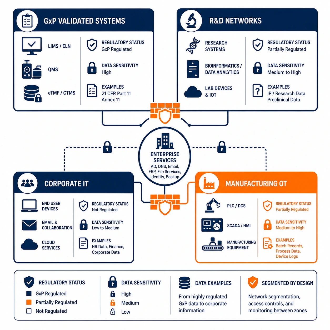 FDA-Pen-Testing-Scoping-Framework