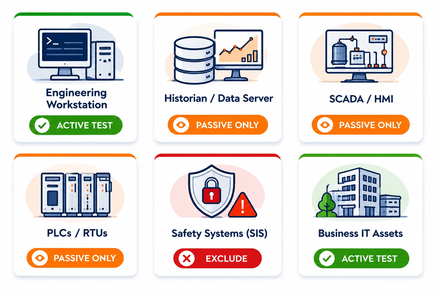 OT-Asset-Risk-Classification-Guide