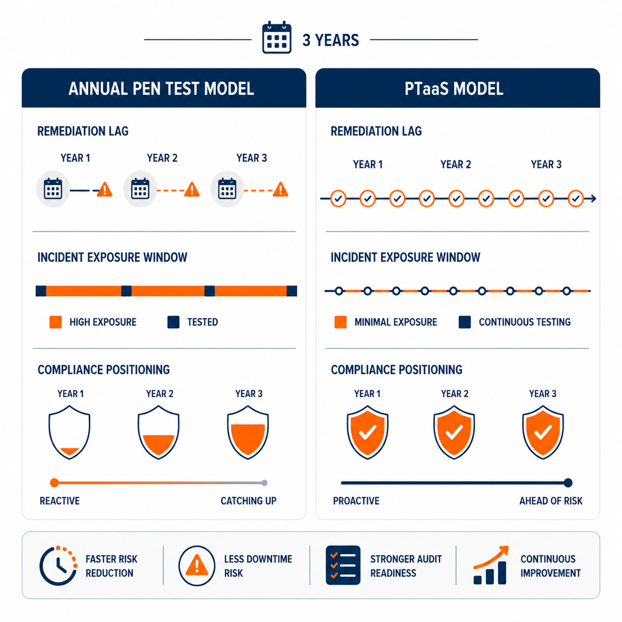 Penetration-Testing-Cost-Comparison