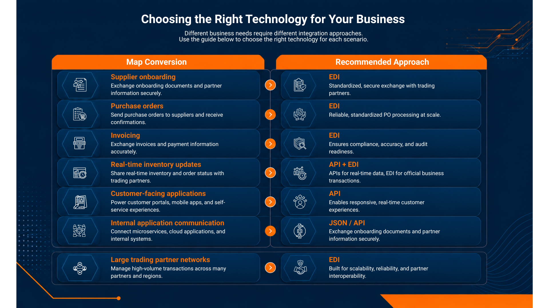 Choosing-the-Right-Technology-for-Your-Business
