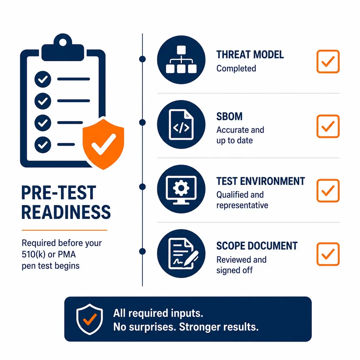 FDA-Cybersecurity-Readiness-Checklist