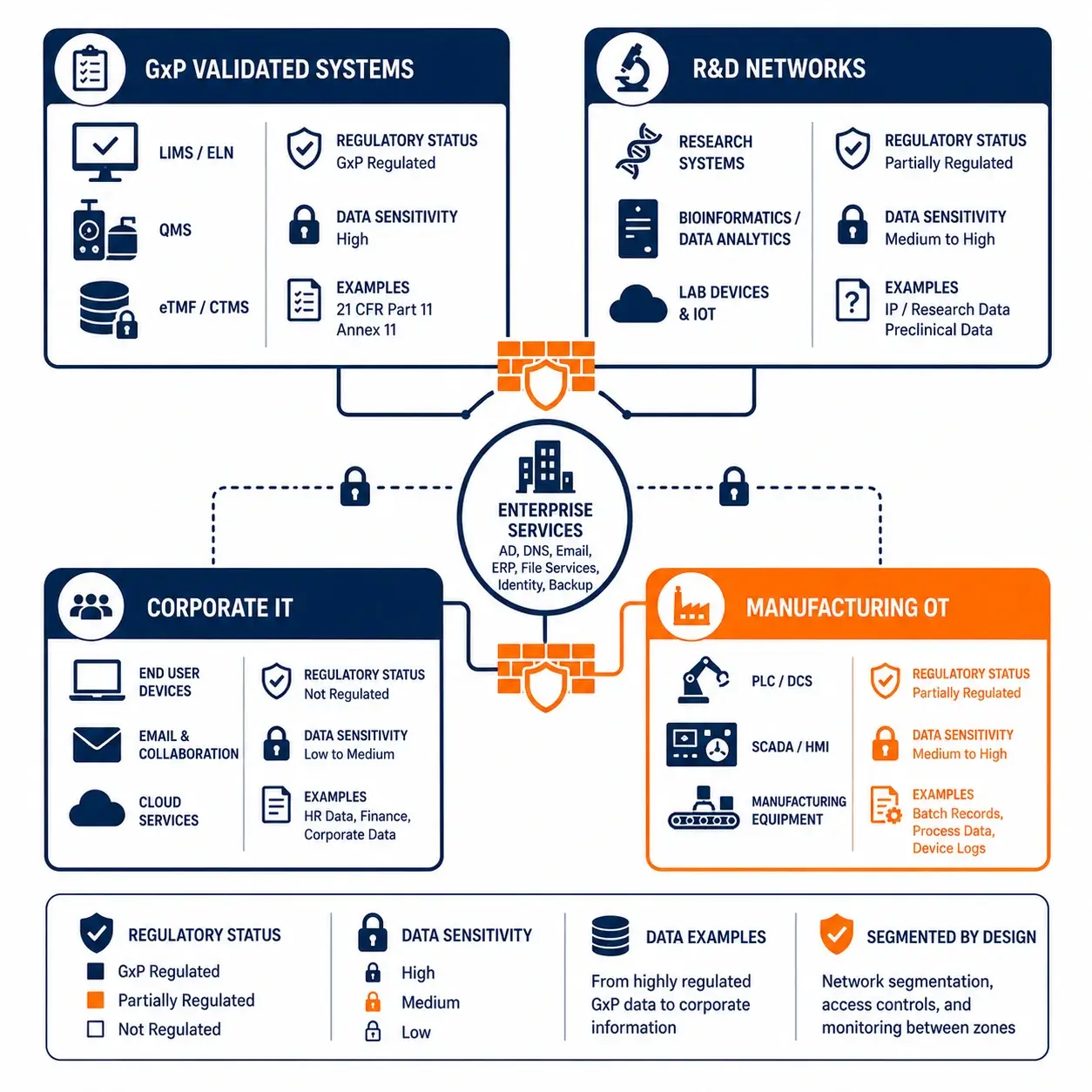 FDA-Pen-Testing-Scoping-Framework