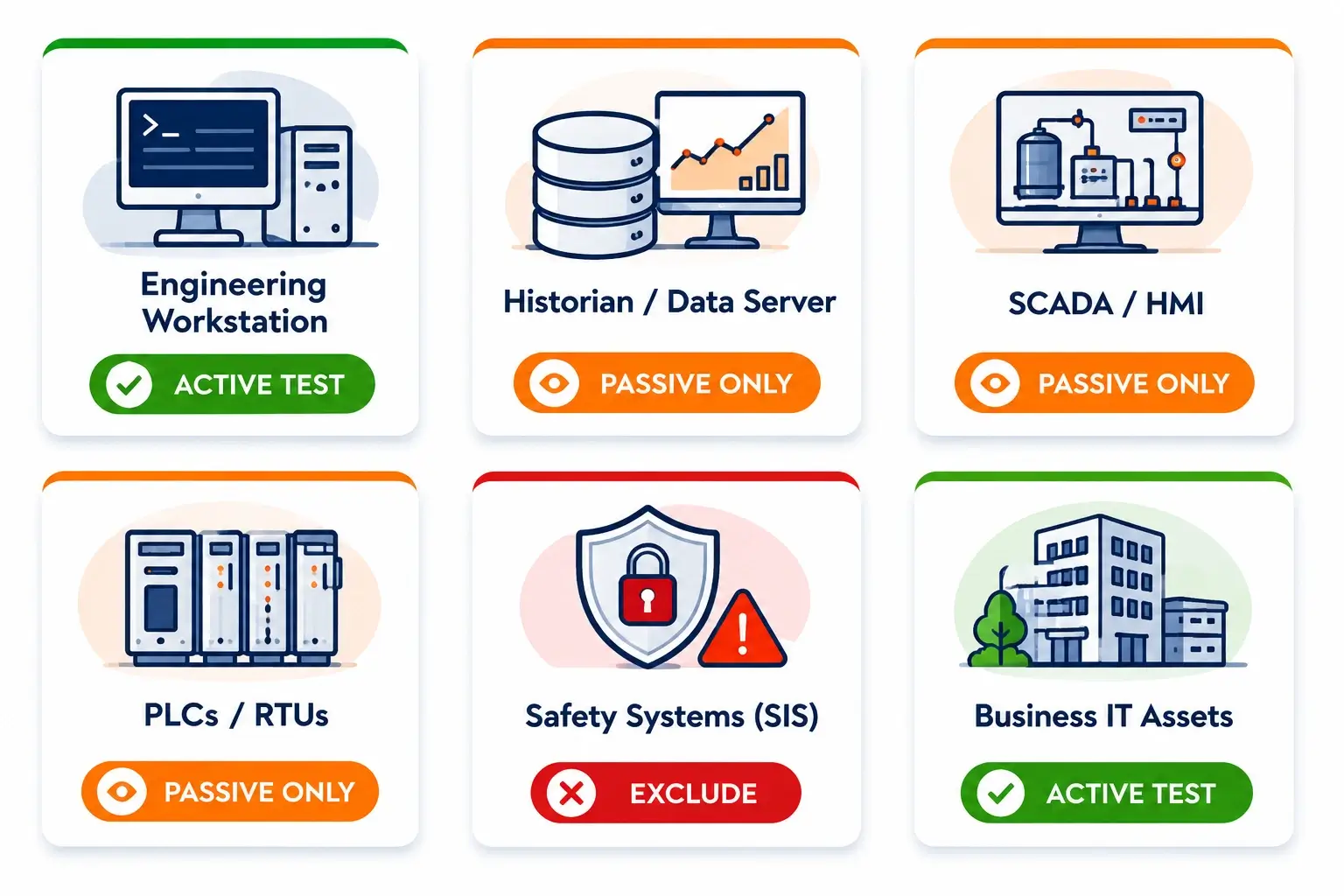 OT-Asset-Risk-Classification-Guide