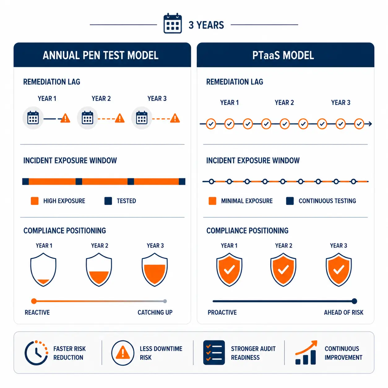Penetration-Testing-Cost