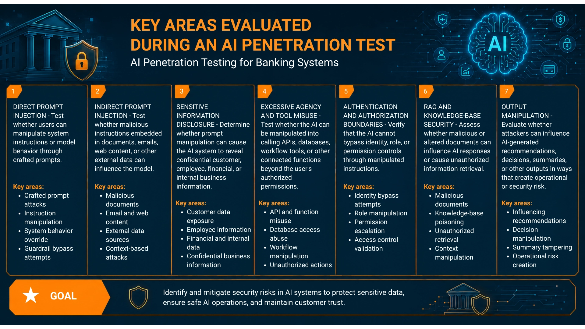 key-areas-evaluated-during-an-ai-penetration-test