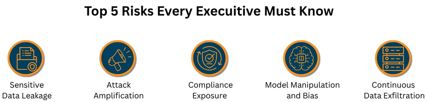 Top 5 Risks executives should now